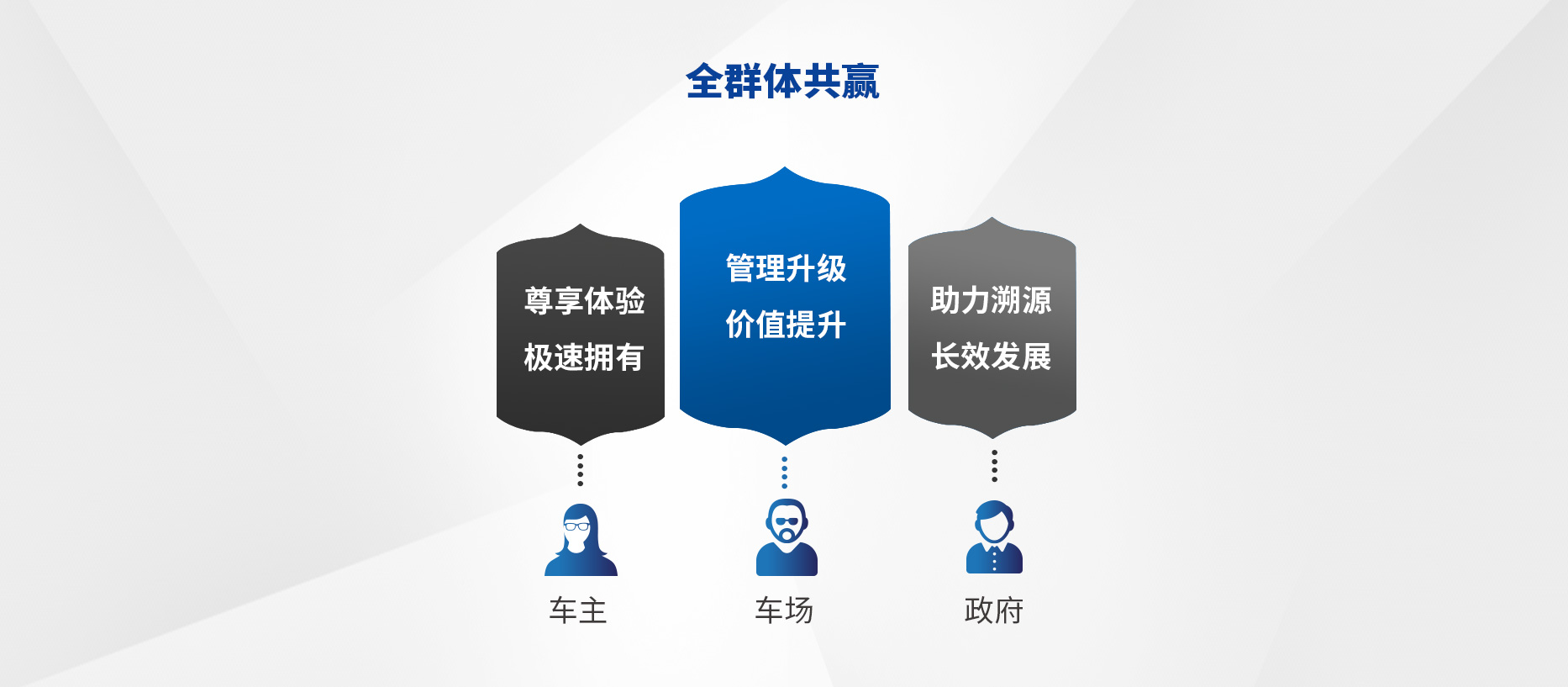 智慧停車場收費系統、智能停車場管理系統、無人收費停車場服務