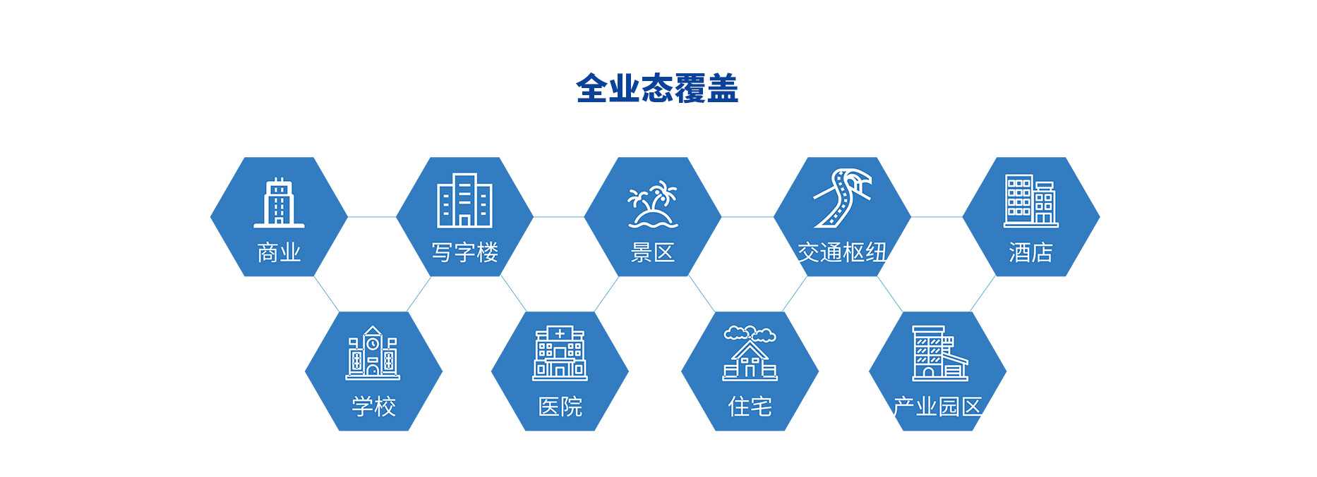 智慧停車場收費系統、智能停車場管理系統、無人收費停車場服務